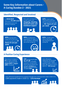 Statistics taken from interviews with carers duirng the engagement process of the Strategy.